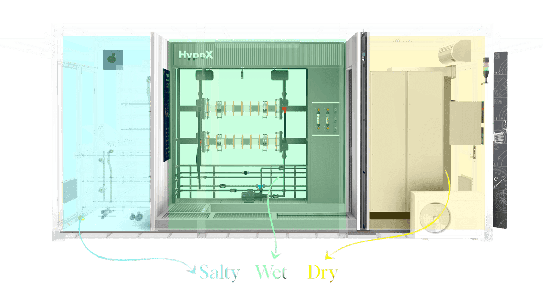 CX Series container interior with separated dry, wet, and salty areas