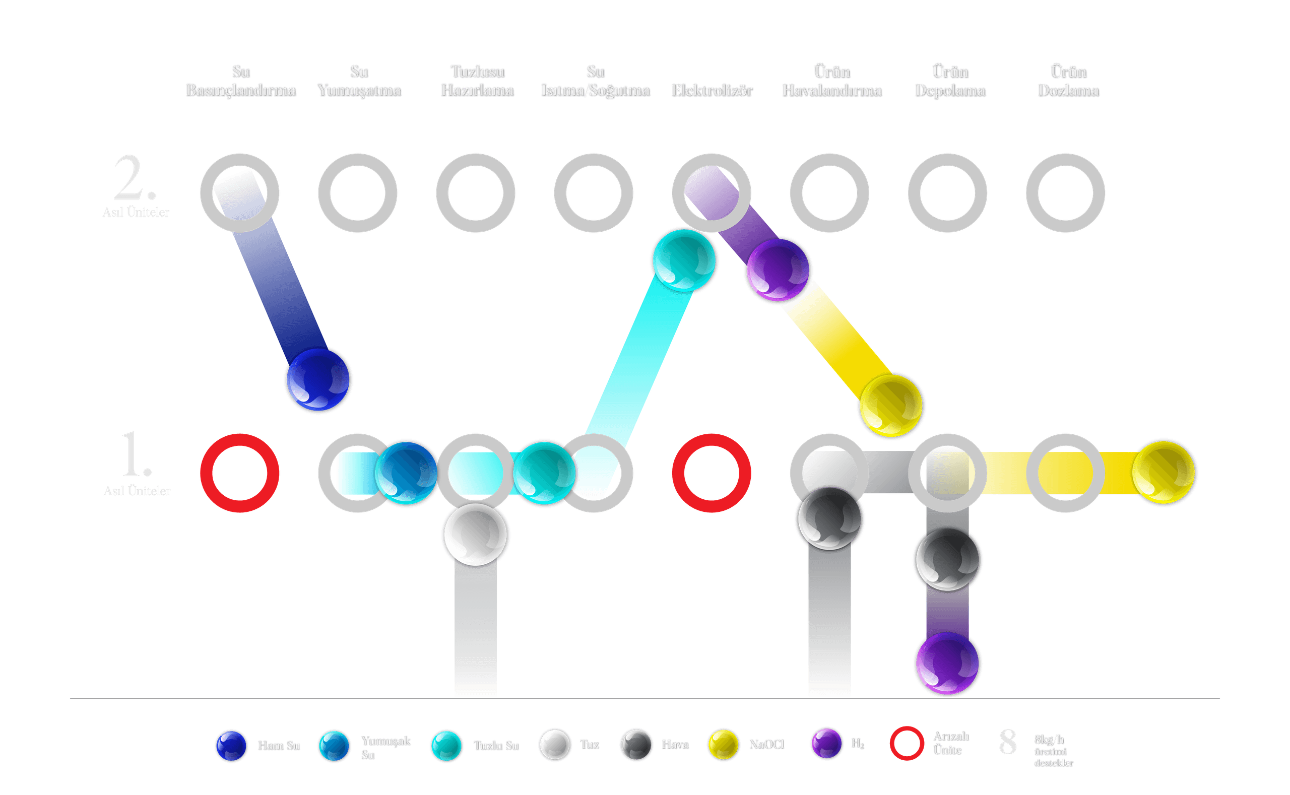 Cross-Operation process diagram showing sub-units operating interchangeably across two main unit lines