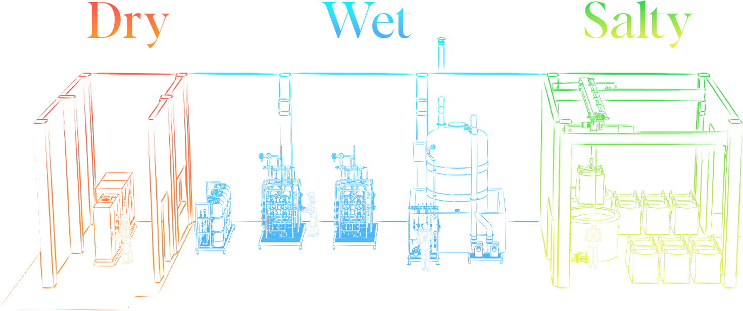 HypoX LX separated zones — dry, wet, and salty areas of the modular skid